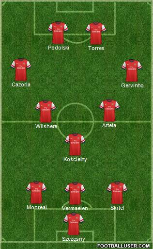 Arsenal Formation 2013