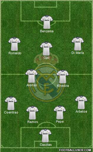 Real Madrid C.F. Formation 2013