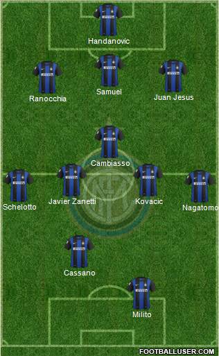 F.C. Internazionale Formation 2013