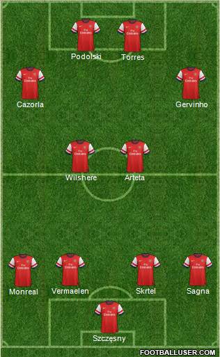 Arsenal Formation 2013