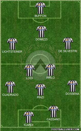 Udinese Formation 2013