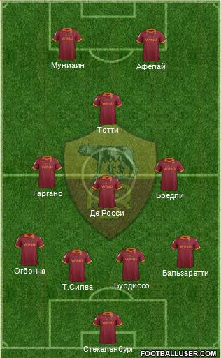 AS Roma Formation 2013