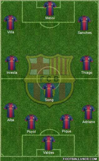 F.C. Barcelona Formation 2013