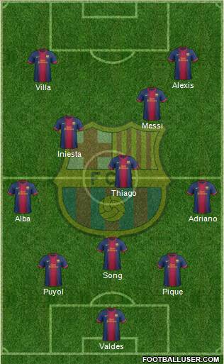 F.C. Barcelona Formation 2013