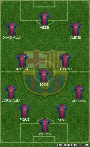 F.C. Barcelona Formation 2013