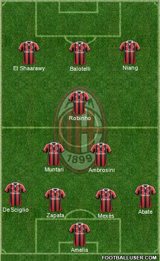 A.C. Milan Formation 2013