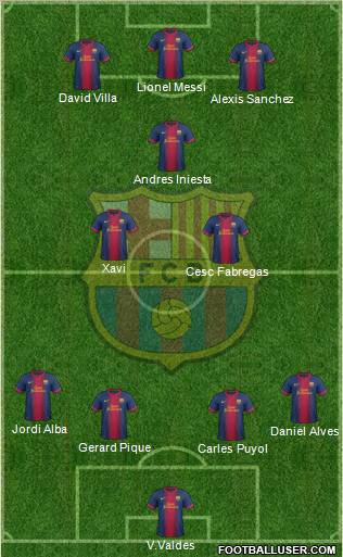 F.C. Barcelona Formation 2013