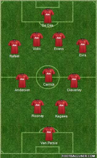 Manchester United Formation 2013