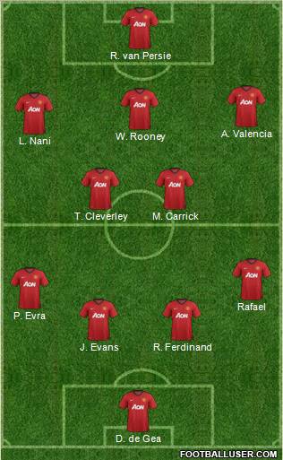 Manchester United Formation 2013