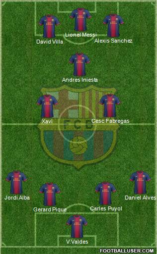 F.C. Barcelona Formation 2013