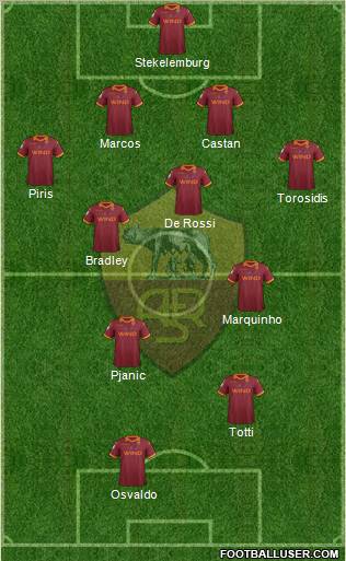 AS Roma Formation 2013
