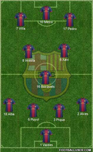 F.C. Barcelona Formation 2013