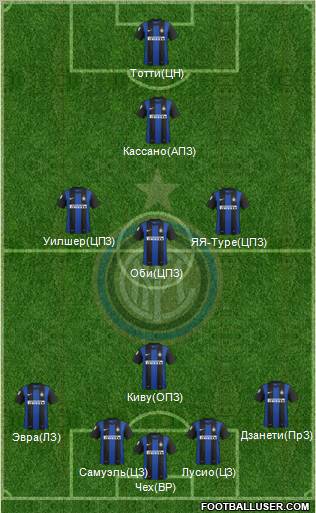 F.C. Internazionale Formation 2013