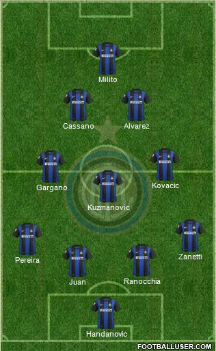 F.C. Internazionale Formation 2013