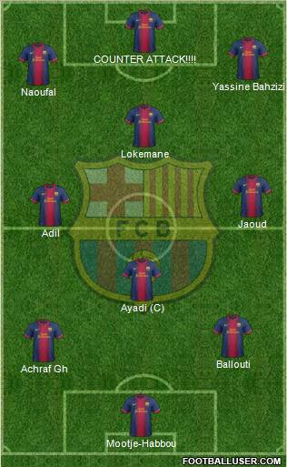 F.C. Barcelona Formation 2013