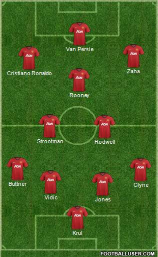 Manchester United Formation 2013