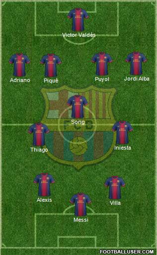F.C. Barcelona Formation 2013