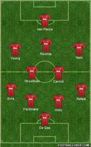 Manchester United Formation 2013