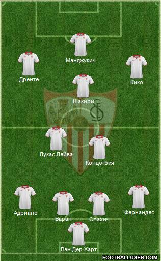 Sevilla F.C., S.A.D. Formation 2013