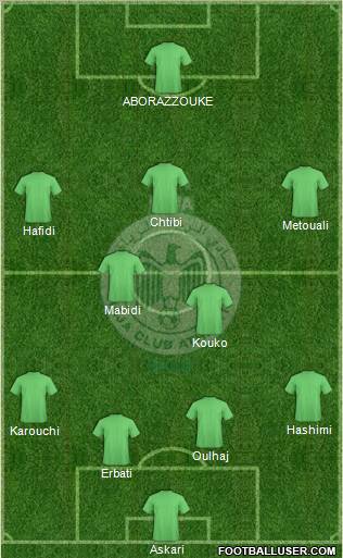 Raja Club Athletic Formation 2013