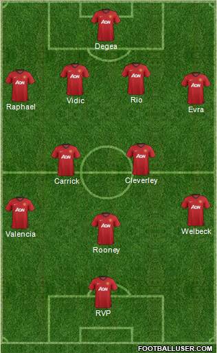 Manchester United Formation 2013
