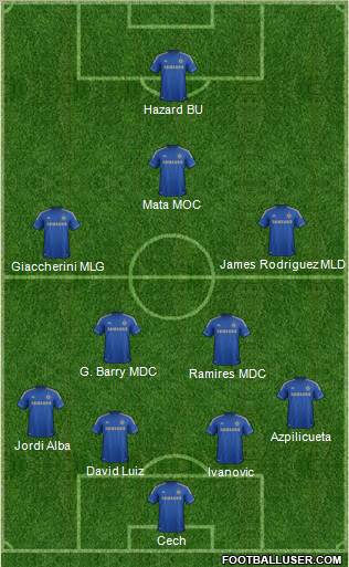 Chelsea Formation 2013