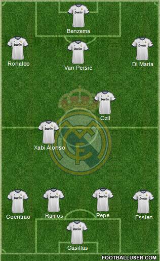 Real Madrid C.F. Formation 2013
