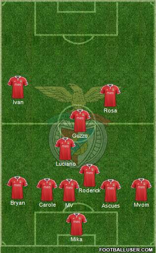Sport Lisboa e Benfica - SAD Formation 2013