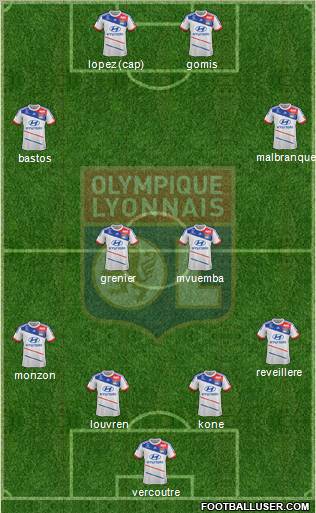 Olympique Lyonnais Formation 2013
