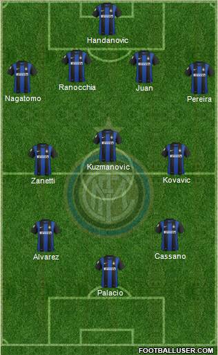 F.C. Internazionale Formation 2013