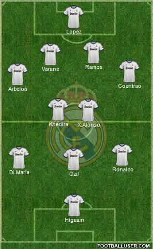Real Madrid C.F. Formation 2013