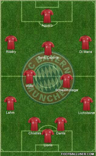FC Bayern München Formation 2013