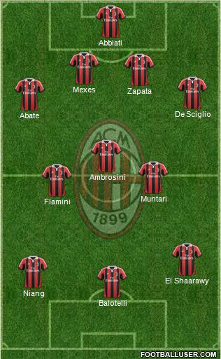 A.C. Milan Formation 2013