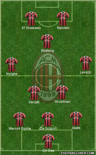 A.C. Milan Formation 2013