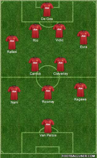 Manchester United Formation 2013