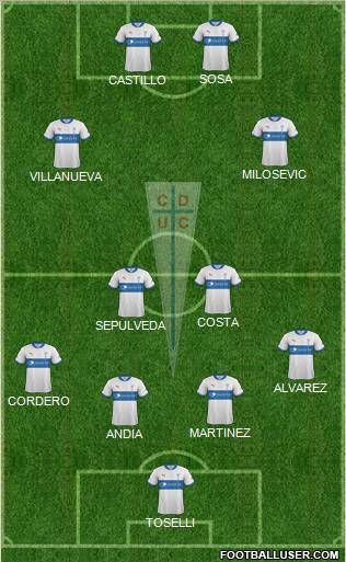 CD Universidad Católica Formation 2013