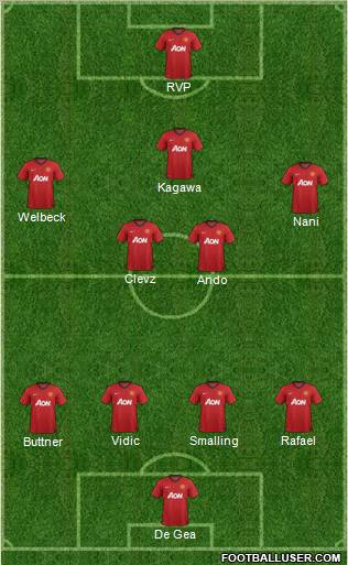 Manchester United Formation 2013