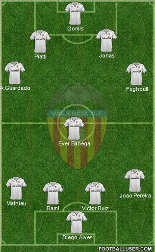 Valencia C.F., S.A.D. Formation 2013