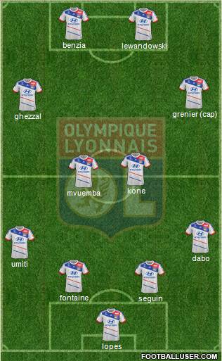 Olympique Lyonnais Formation 2013