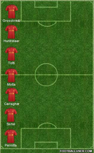 Liverpool Formation 2013