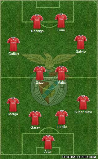Sport Lisboa e Benfica - SAD Formation 2013