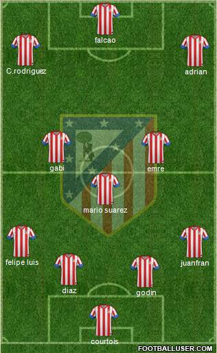 C. Atlético Madrid S.A.D. Formation 2013