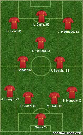 Liverpool Formation 2013