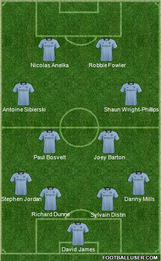 Manchester City Formation 2013