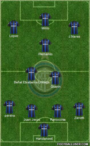 F.C. Internazionale Formation 2013