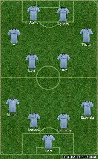 Manchester City Formation 2013