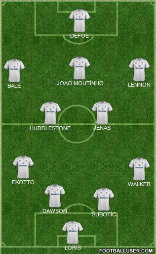 Tottenham Hotspur Formation 2013