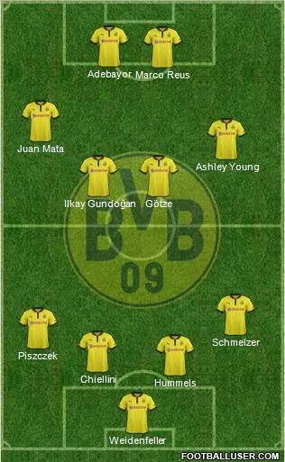 Borussia Dortmund Formation 2013