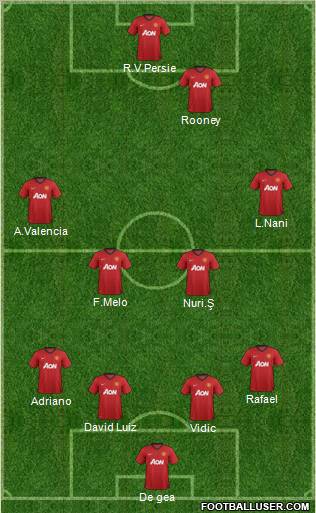 Manchester United Formation 2013