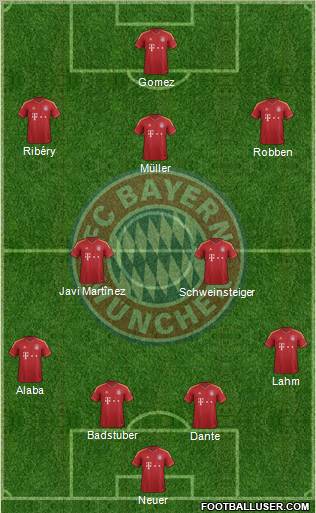 FC Bayern München Formation 2013